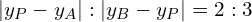 \left|y_P-y_A\right|:\left|y_B-y_P\right|=2:3