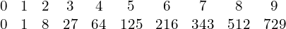 \begin{equation*} \begin{matrix} 0 & 1 & 2 & 3 & 4 & 5 & 6 & 7 & 8 & 9 \\ 0 & 1 & 8 & 27 & 64 & 125 & 216 & 343 & 512 & 729 \end{matrix} \end{equation*}